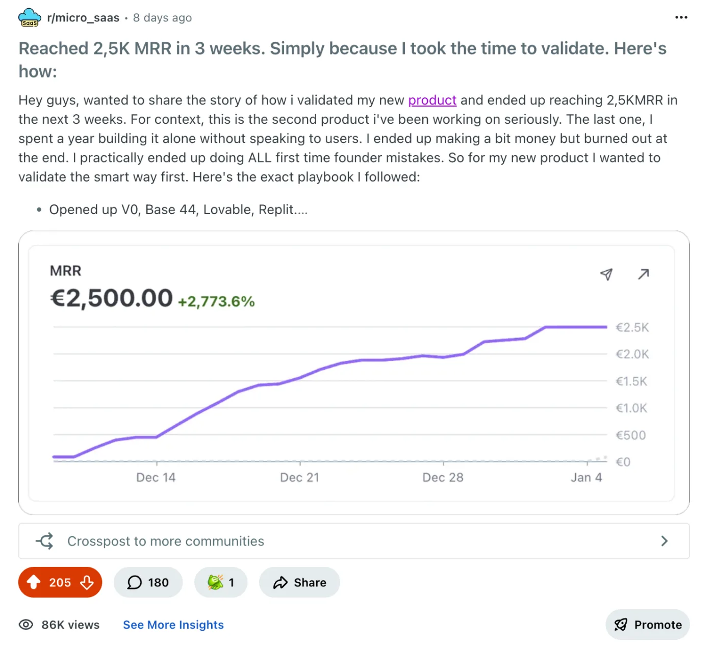 Reddit post: $2.5K MRR in 3 weeks