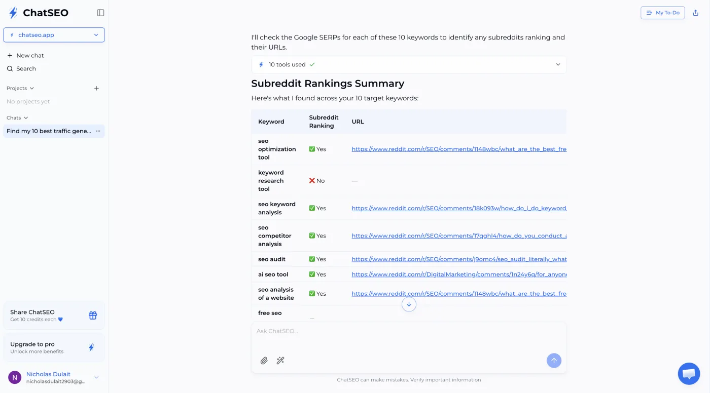 ChatSEO returning the subreddits ranking on each keyword