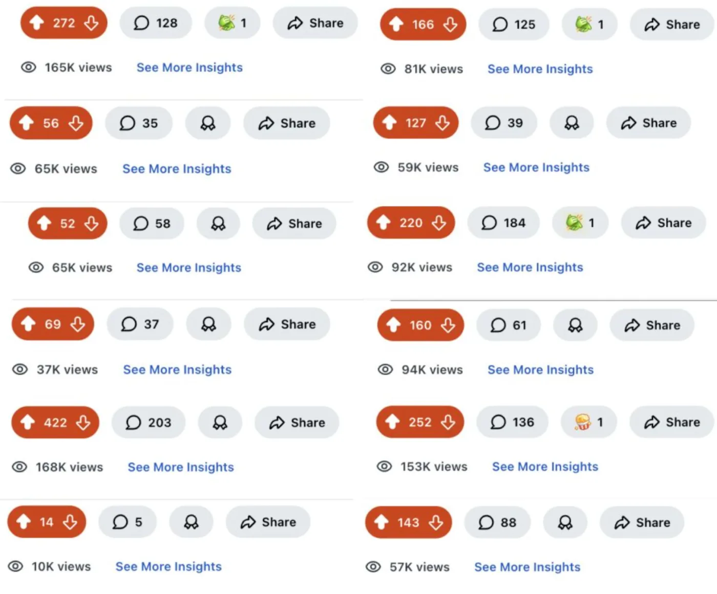 Reddit post views