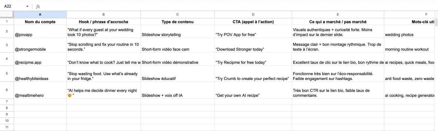 The Steal Sheet in Google Sheets