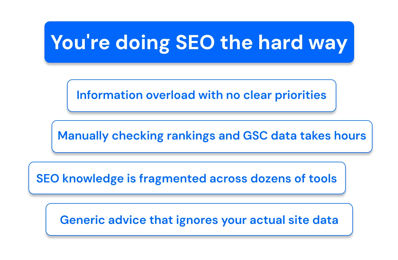 Comparison of traditional SEO tooling against the ChatSEO approach.