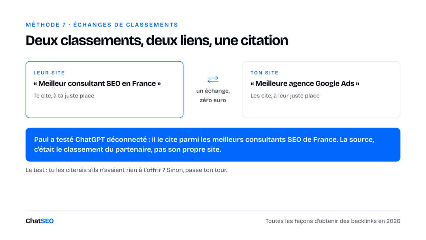Un échange de classements : deux classements, deux liens, une citation dans ChatGPT
