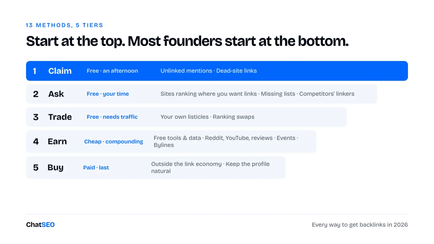 13 methods in five tiers: claim, ask, trade, earn, buy