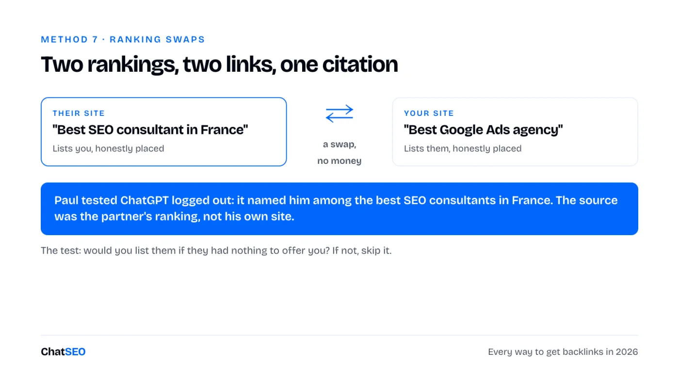 A ranking swap: two rankings, two links, one ChatGPT citation