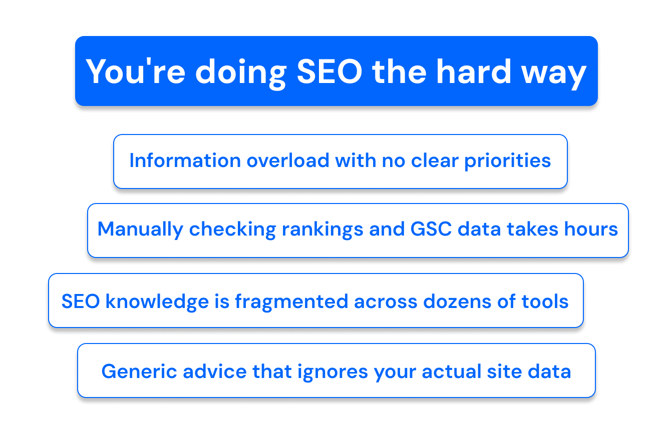 Comparison of traditional SEO tooling against the ChatSEO approach.