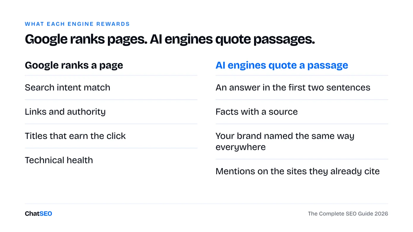 What Google rewards compared to what AI engines reward