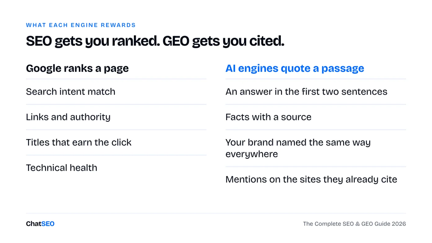 What Google rewards compared to what AI engines reward